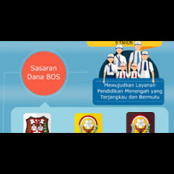 8 Standar 11 Komponen